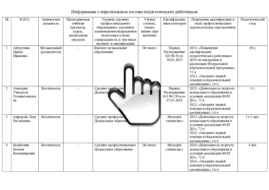 Информация о персональном составе педагогических работников 